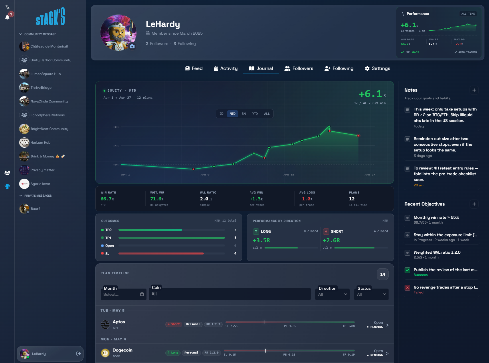 Screenshot: trading journal with stats and timeline